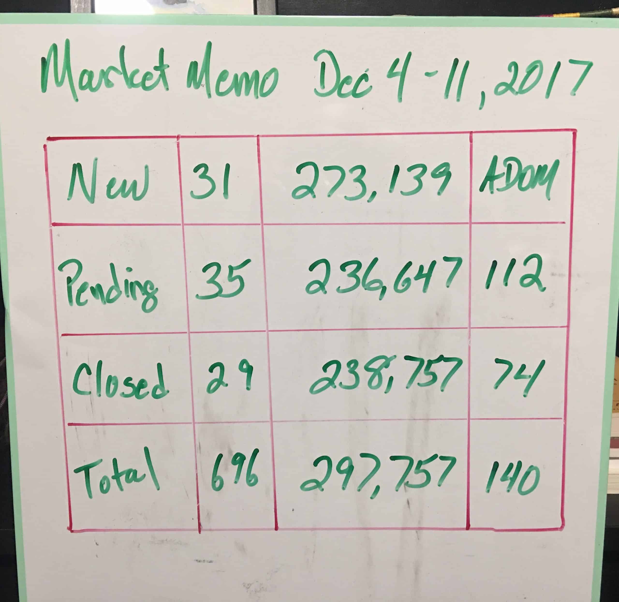 Market Memos for Palmer Wasilla Real Estate